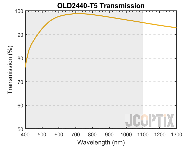 OLD2440-T5 Transmission